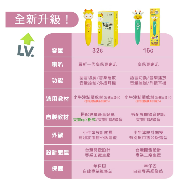 【小牛津】黃金升級版48件組全腦開發點讀大寶盒~超大容量32G點讀筆，可自製點讀有聲書